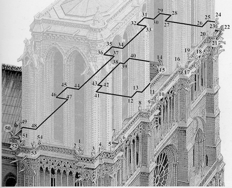 Position des chimères